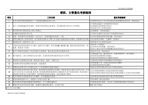 酒店保安员量化考核细则
