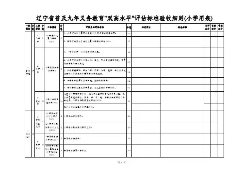 双高评估细则(中小学)发sasdfsaf