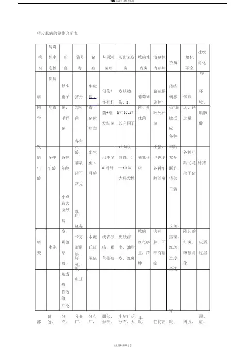 常见猪病诊断对照表(归纳整理)