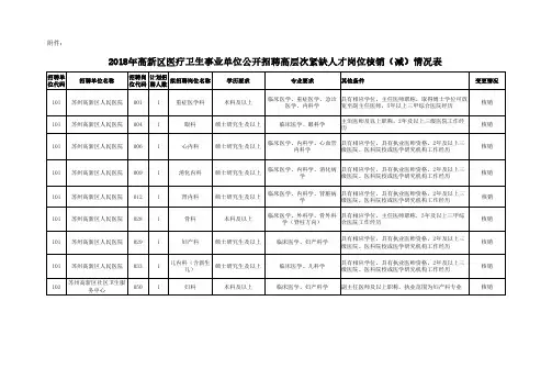 2018年高新区医疗卫生事业单位公开招聘高层次紧缺人才岗位