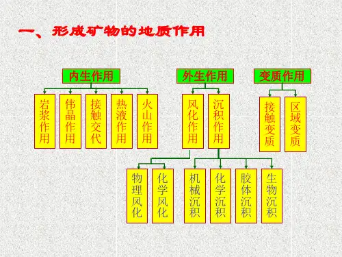 第九章-矿物的形成与变化