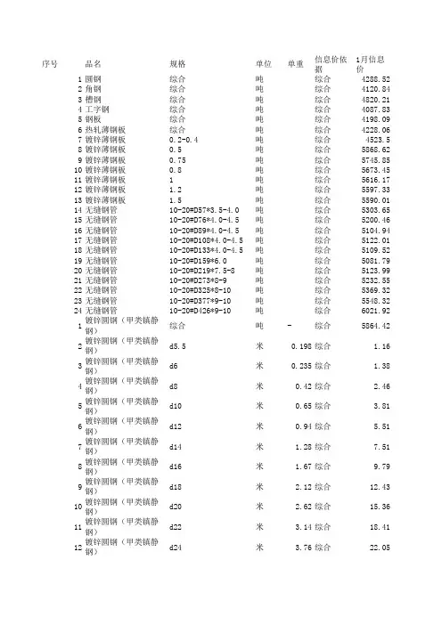 无锡信息价2010年1~10月份