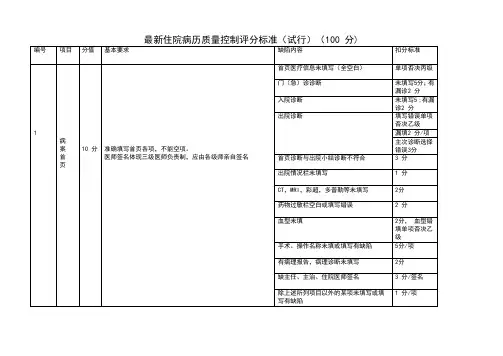 最新住院病历控制评分标准