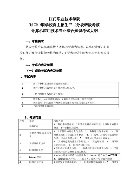 江门职业技术学院