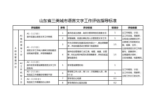 山东三类城语言文字工作评价指导标准