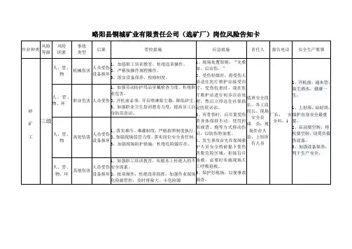 (选矿厂)岗位风险告知卡
