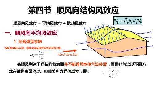 顺风向结构风效应