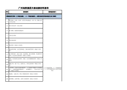 巡察材料清单