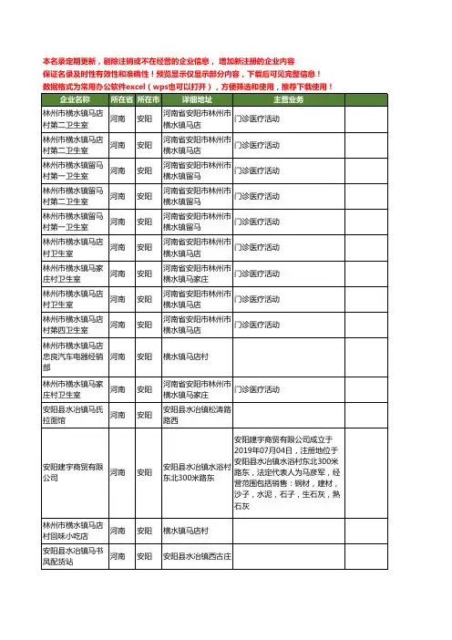 新版河南省安阳水马工商企业公司商家名录名单联系方式大全21家