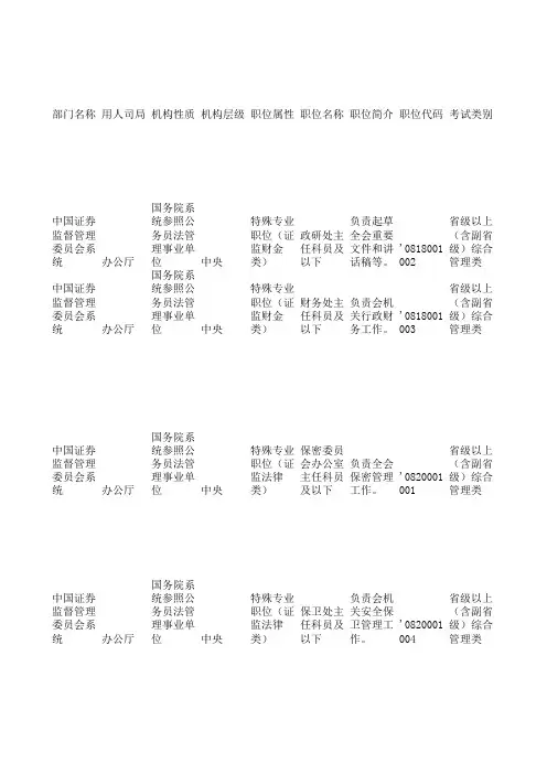 2013年度国家录用公务员招考职位表之公务员参公管理单位