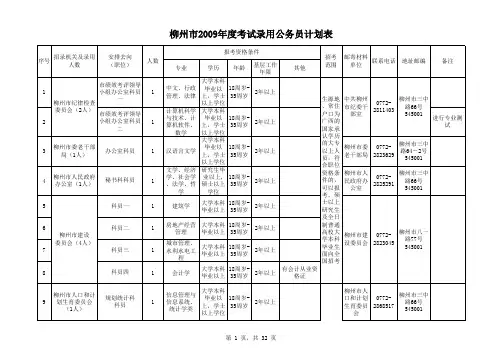 2009年柳州市考试录用公务员计划表 - 柳州人事考试网
