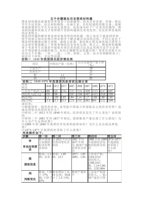 五步法搞定历史图表材料题