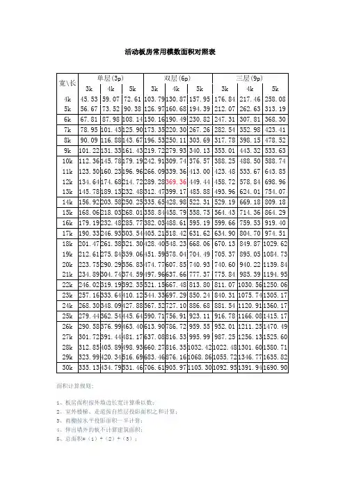 (参考)活动板房常用空数面积对照表及面积计算方法