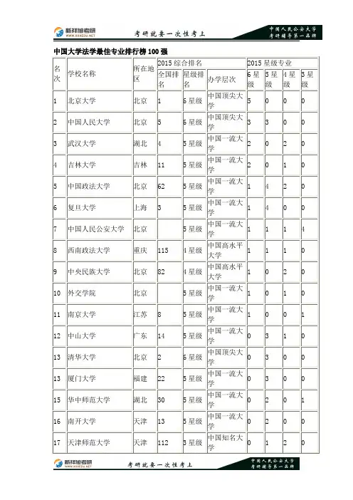 2016-2017年中国人民公安大学考研法学专业的院校排名—新祥旭考研辅导