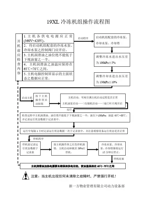19XL冷冻机组操作流程图