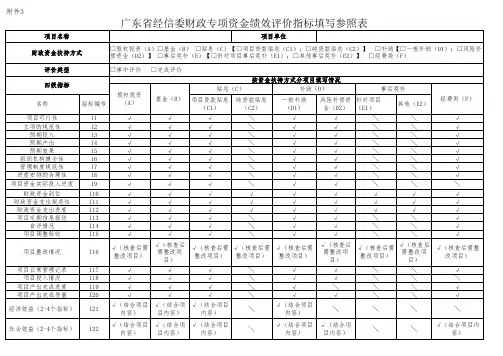 财政专项资金绩效评价指标体系填写参照表