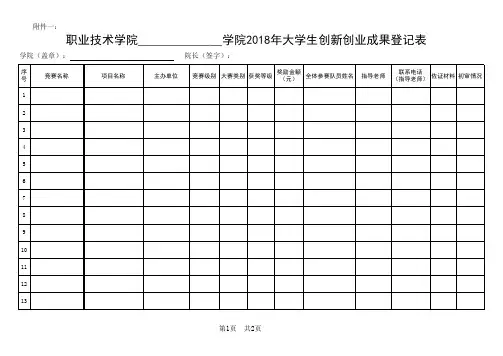 学院创新创业工作考核办法