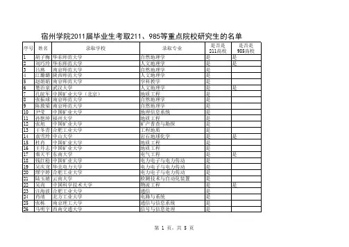 宿州学院2011届毕业生考取211、985等重点院校研究生的名单