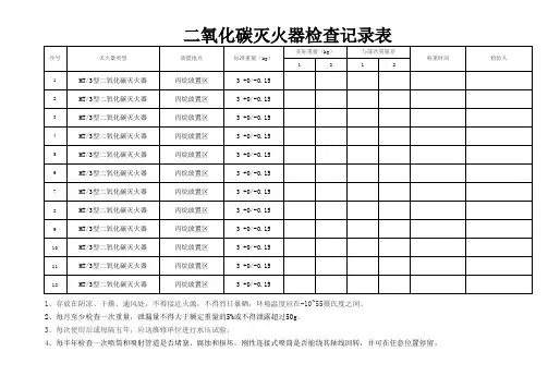 二氧化碳灭火器检查记录表