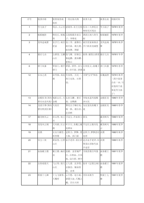 龙乘风《快刀浪子》系列表