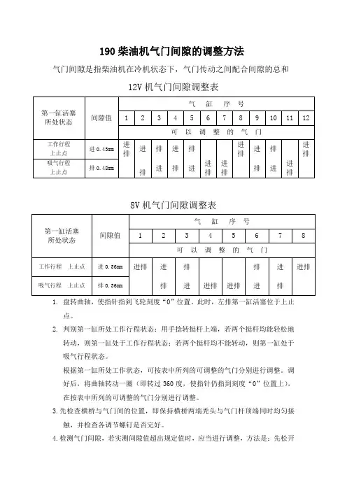 190柴油机二保内容操作指南