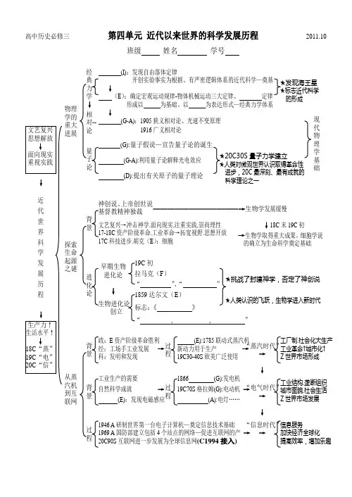 必修三第四单元近代以来世界的科学发展历程知识结构及答案