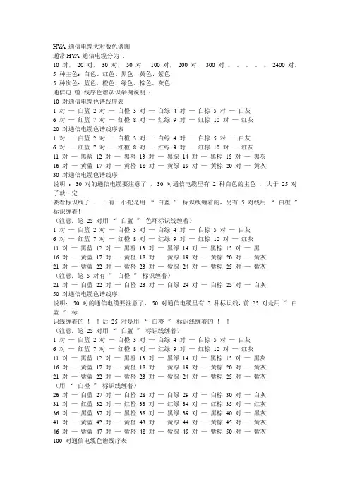 HYA 通信电缆大对数色谱图