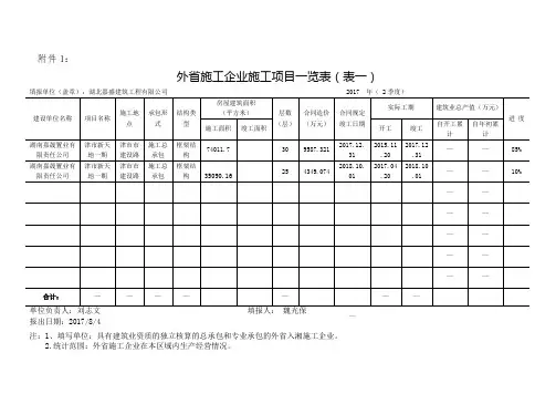 外省施工企业施工项目一览表(表一)