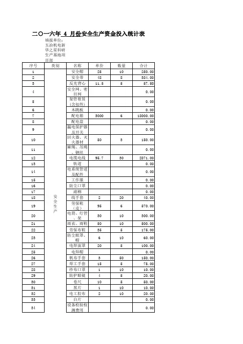 安全资金投入统计表