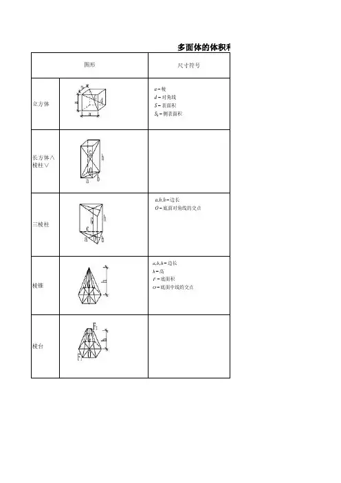 建筑工程量常用面积77、体积计算公式