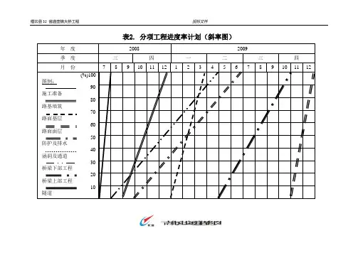 分项工程进度率计划