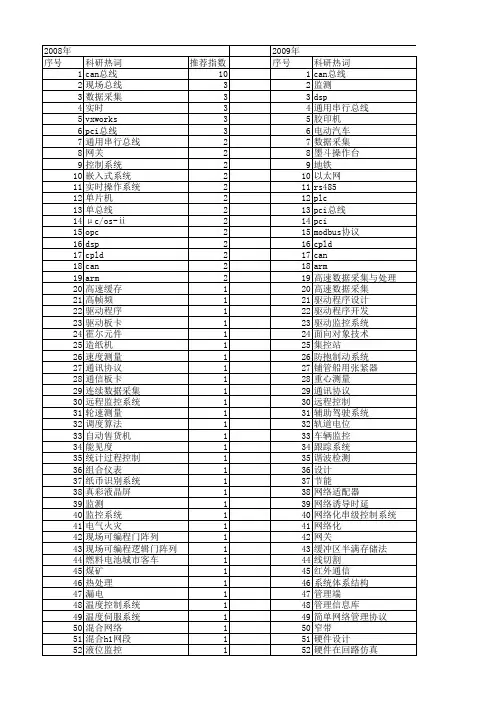 【微计算机信息】_实时总线_期刊发文热词逐年推荐_20140725