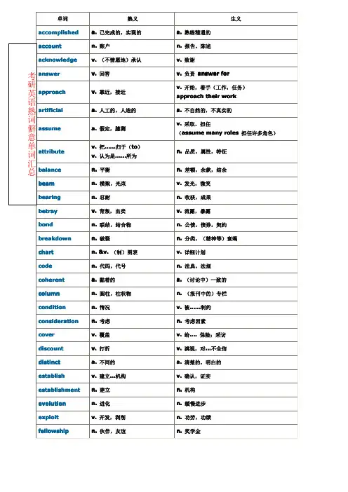 英语考研,单词熟词僻意】及【历年英语真题高频词汇汇集.