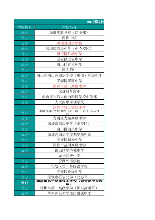 2020年深圳中考投档分数整理