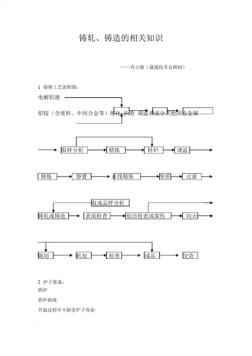 熔铸工艺流程图