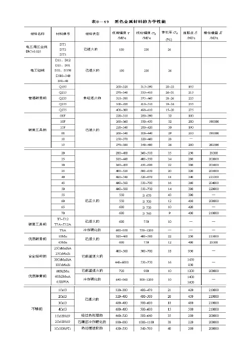 常用金属材料的力学性能