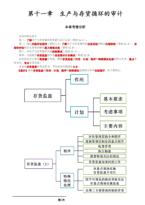 审计考试 第59讲_生产与存货循环的特点、业务活动和相关内部控制、重大错报风险