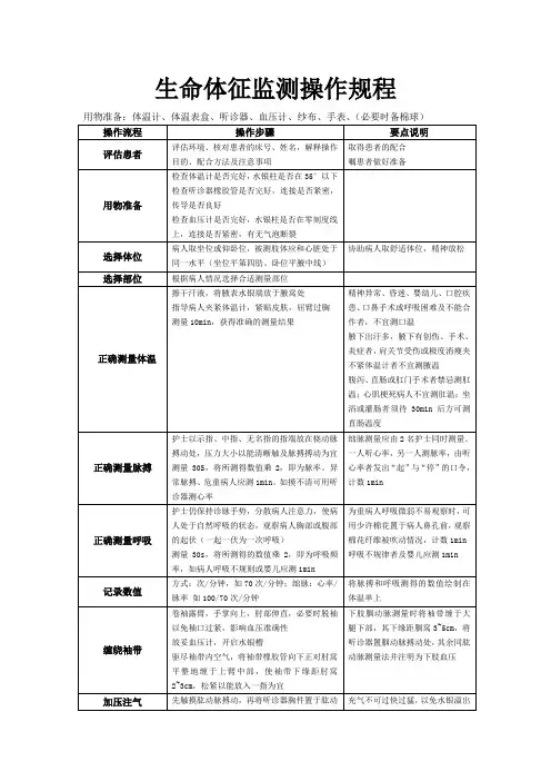 生命体征监测操作步骤