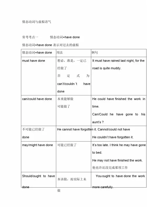 高考情态动词与虚拟语气考点
