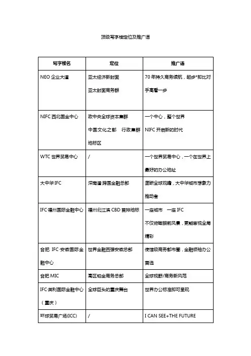 顶级写字楼定位及广告语