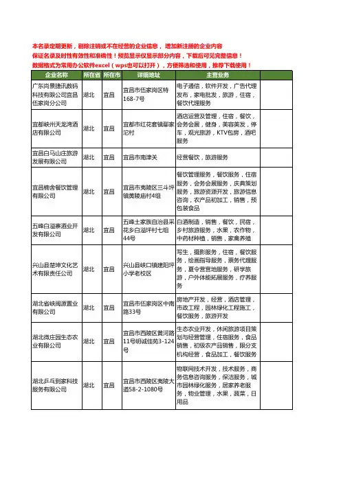 新版湖北省宜昌旅游餐饮服务工商企业公司商家名录名单联系方式大全58家