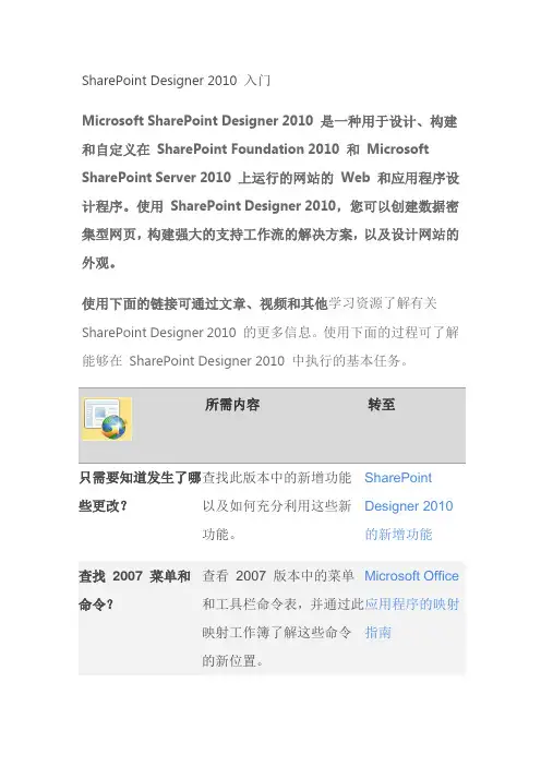 SharePoint Designer 2010 入门