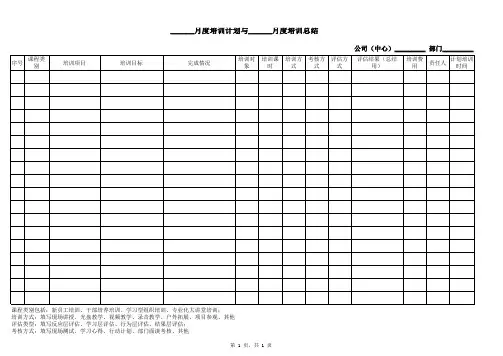 月度培训计划与总结
