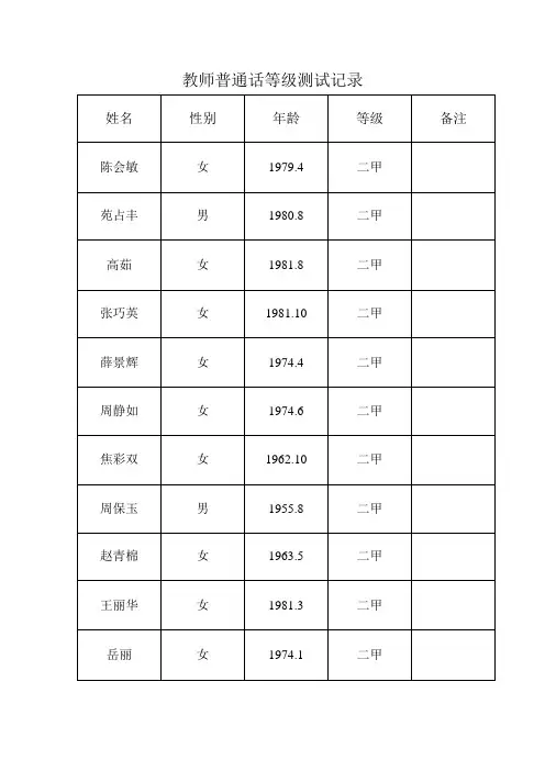 教师普通话等级测试记录