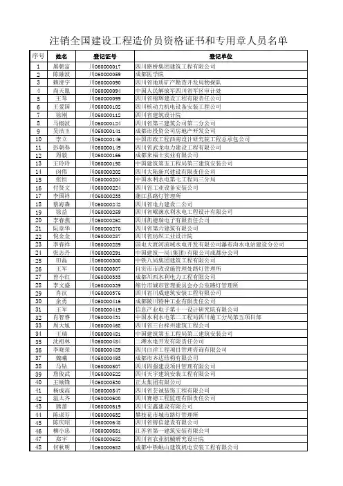 注销全国建设工程造价员资格证书和专用章人员名单