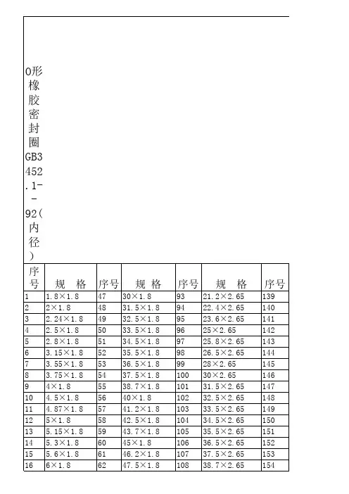 O型圈密封圈规格