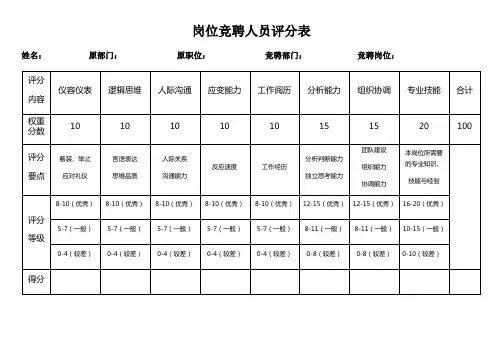 岗位竞聘人员评分表(横)学习资料