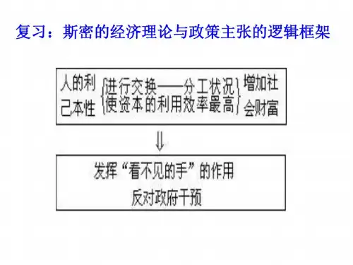 高一政治李嘉图的理论贡献