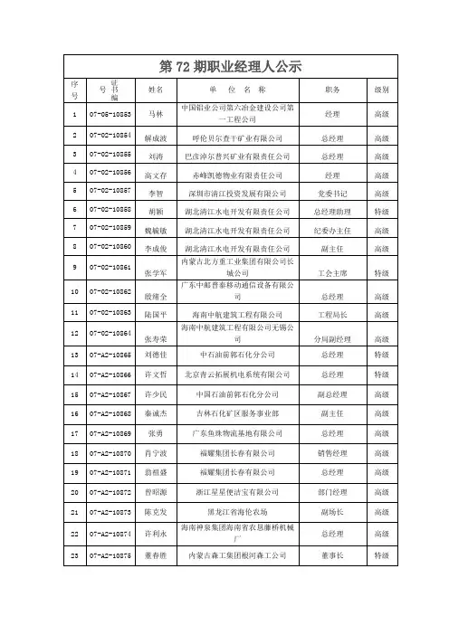 第72期职业经理人公示