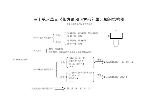 三上第六单元长方形和正方形知识结构图